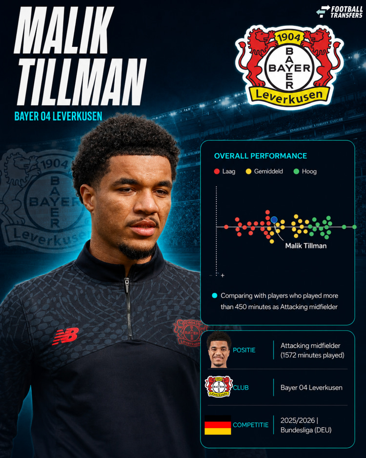 De prestaties van Tillman in 2025/26 onder de middenvelders in de Bundesliga.