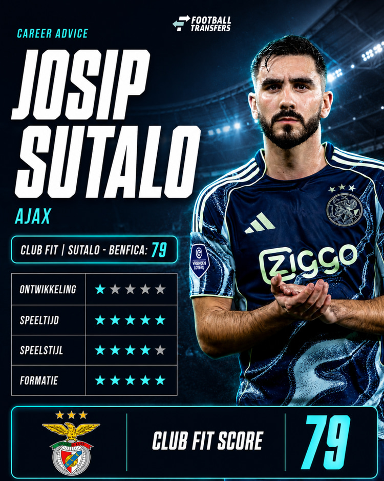 De Club Fit van Josip Sutalo met Benfica.