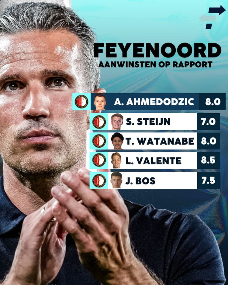 Deze cijfers geeft Feyenoord-watcher Milan Keskin de aankopen met meer dan 250 speelminuten hebben gemaakt.