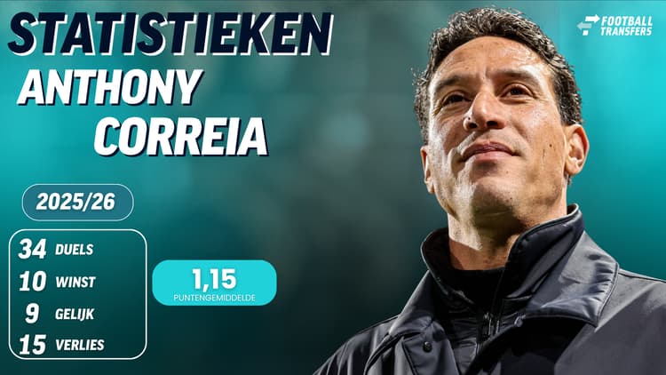 Anthony Correia bij sc Telstar in 2025/26