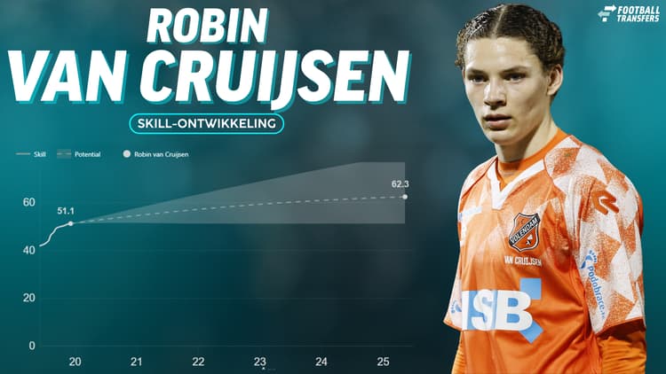 Robin van Cruijsen ontwikkelt zich stormachtig bij FC Volendam sinds zijn debuut.