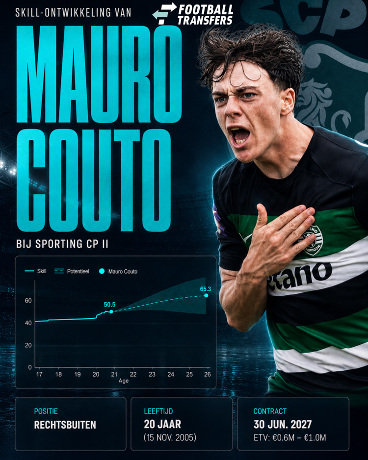 De Skill-ontwikkeling van Mauro Couto.