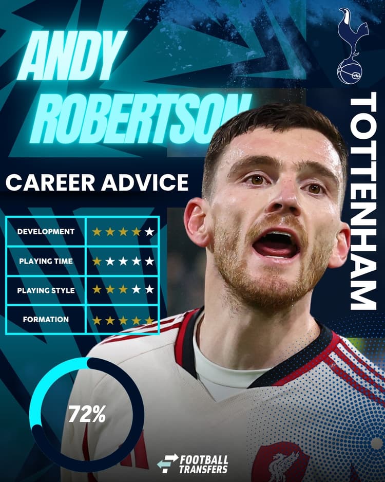 Andrew Robertson, Tottenham Club Fit