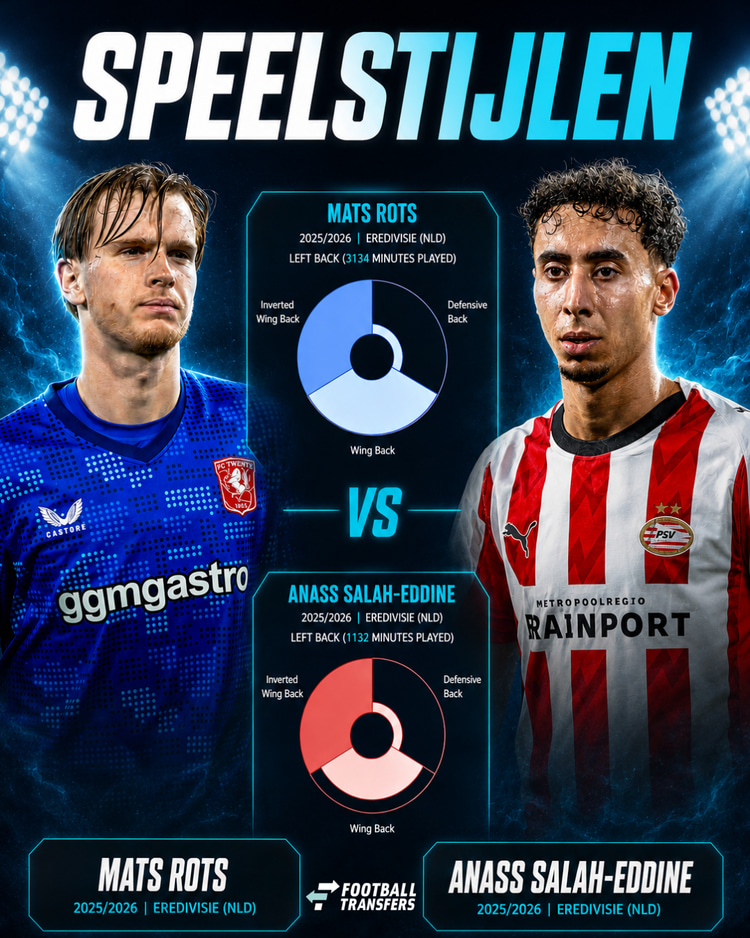 Speelstijl Mats Rots en Anass Salah-Eddine
