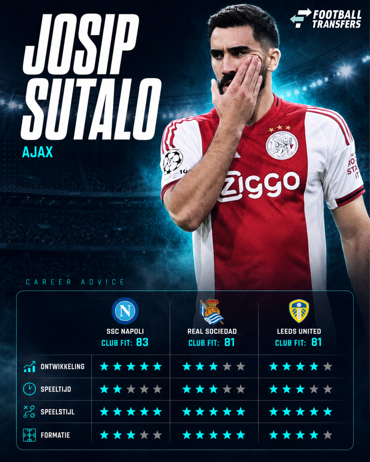 Wat zijn de beste opties voor Sutalo?