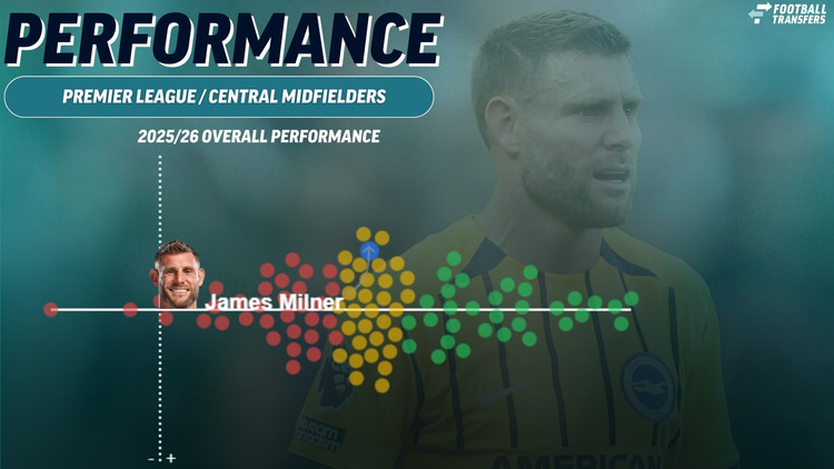James Milner, Brighton, Premier League Performance 2025/26