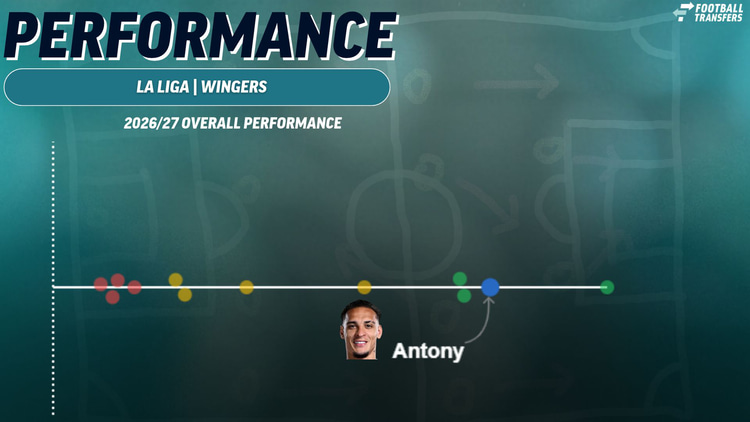 Antony, Real Betis, La Liga Performance, 2026/27
