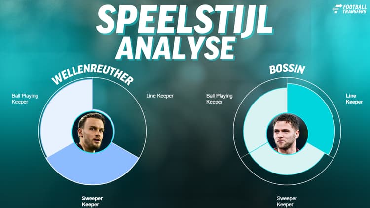 Timon Wellenreuther en Liam Bossin vertonen enkele gelijkenissen, maar ook verschillen.