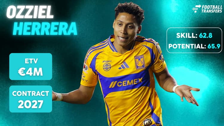 De Skill-rating, ETV en contractduur van Ozziel Herrera.