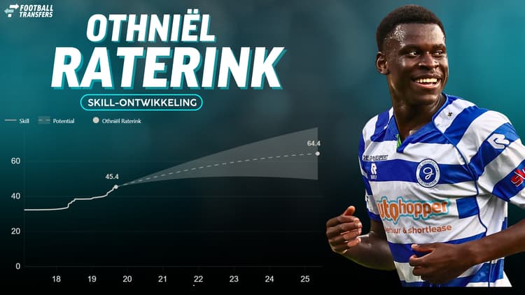Othniël Raterink ontwikkelt zich stormachtig bij De Graafschap.