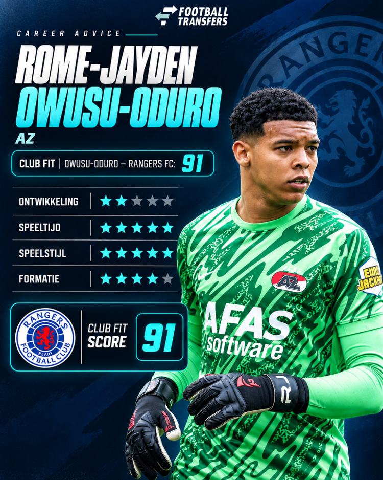 De Club Fit van Rome-Jayden Owusu-Oduro met Rangers FC.