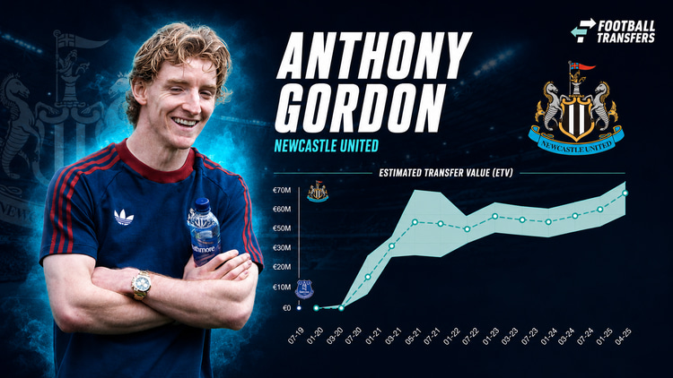 Anthony Gordon's Estimated Transfer Value (ETV) over time