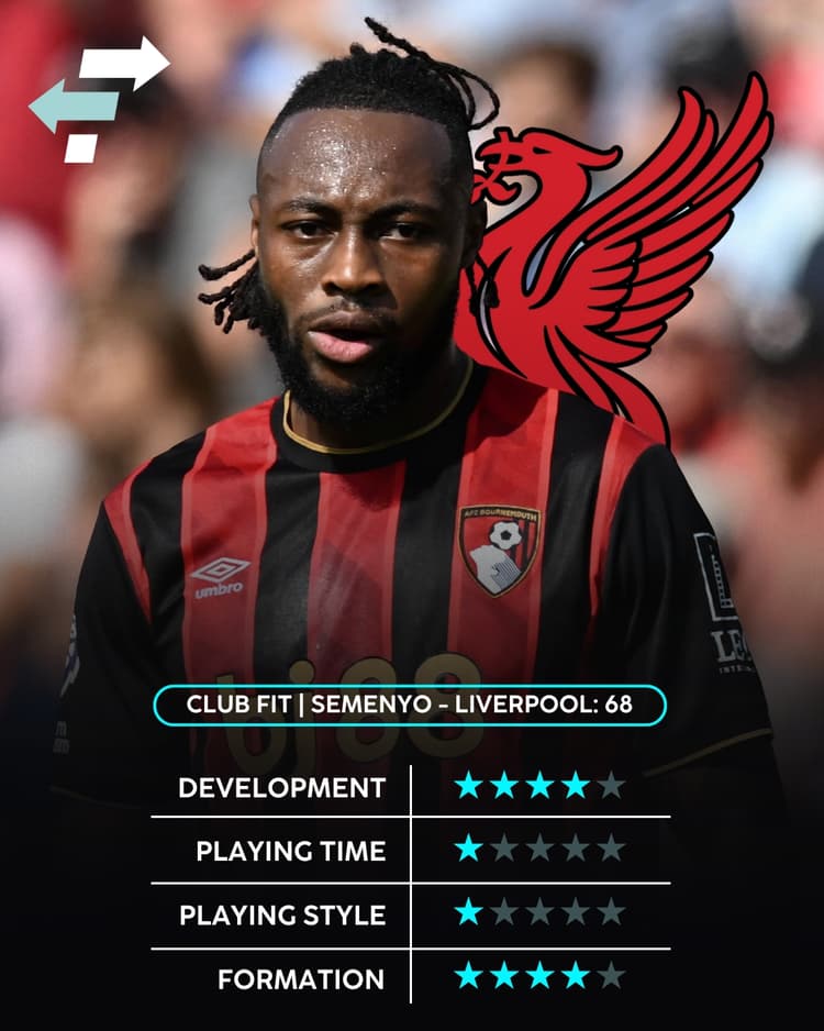 Antoine Semenyo, Liverpool, Club Fit