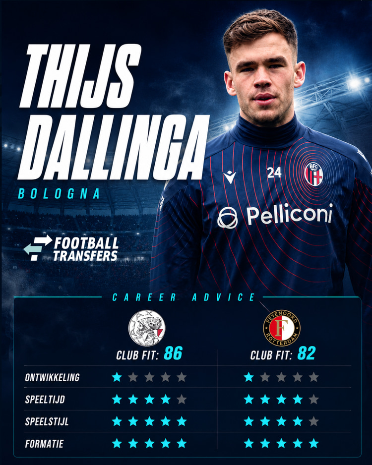 Thijs Dallinga, Ajax, Feyenoord, Career Advice