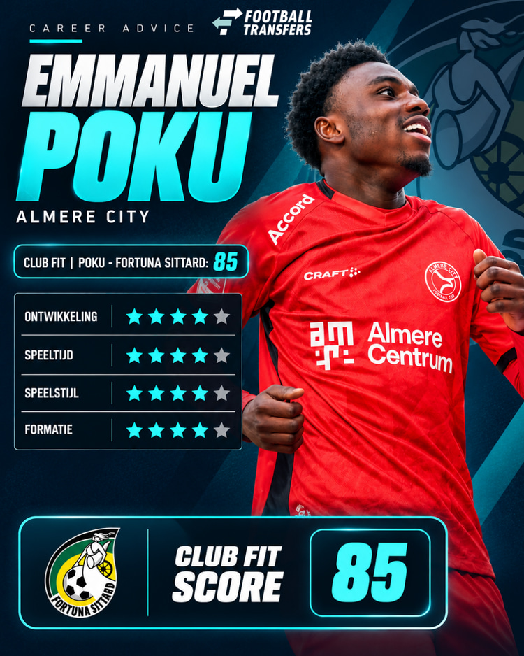 De Club Fit van Emmanuel Poku met Fortuna Sittard.