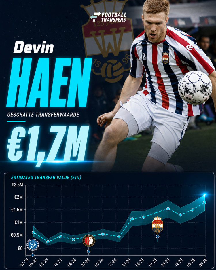 De ETV van Devin Haen is de laatste maanden aanzienlijk gestegen!