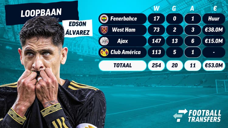 De loopbaan van Edson Álvarez: van Club América tot Fenerbahce!