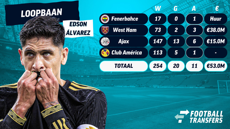 De loopbaan van Edson Álvarez: van Club América tot Fenerbahce!