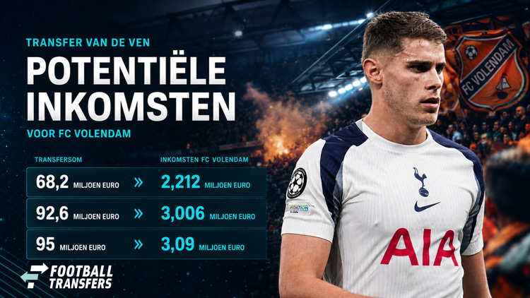 De mogelijke inkomsten van FC Volendam bij een transfer van Micky van de Ven.