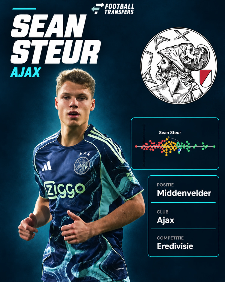 Sean Steur behoorde tot de best presterende middenvelders in de Eredivisie in het seizoen 2025/26.