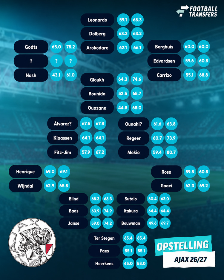 Komt zo het nieuwe Ajax eruit te zien?