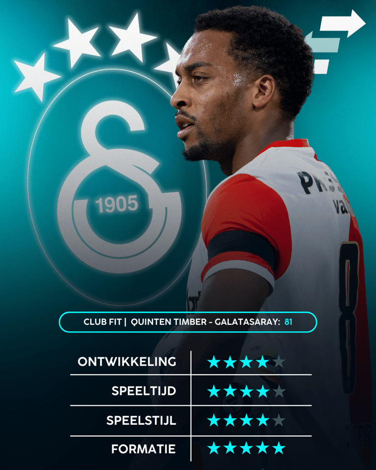 Quinten Timber, Career Advice