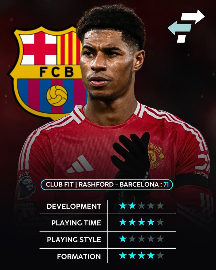 Marcus Rashford, Barcelona, Club Fit