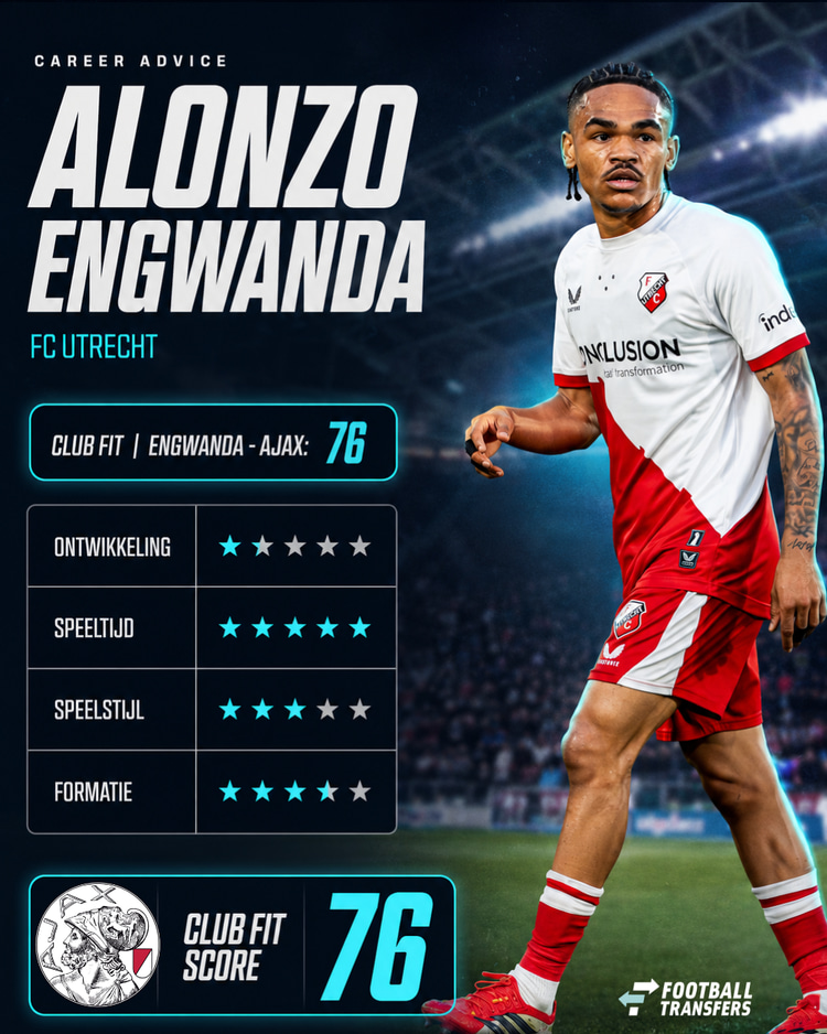 Alonzo Engwanda, Club Fit, Ajax