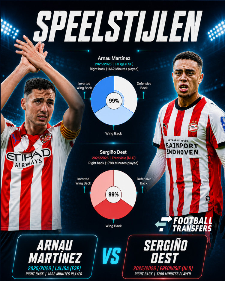 De speelstijlen van Arnau Martínez en Sergiño Dest.
