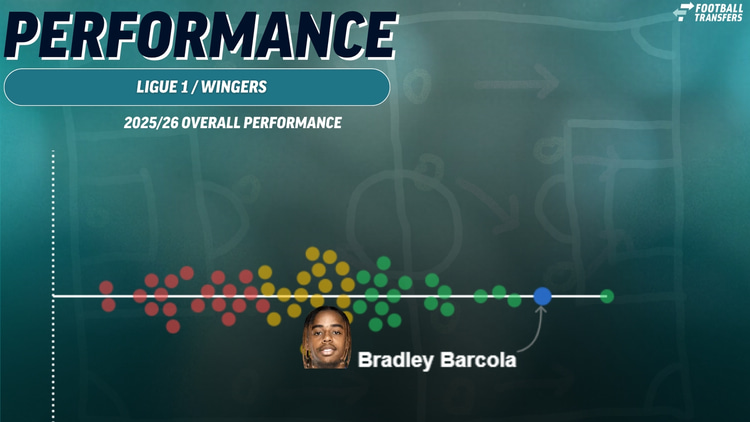 Bradley Barcola, PSG performance Ligue 1, 2025/26