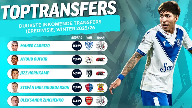 Toptransfers deze transferperiode