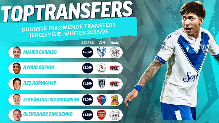 Top 5 duurste aankopen in de Eredivisie tijdens de winterse transferperiode.