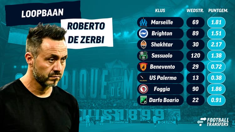 De loopbaan van Roberto De Zerbi.