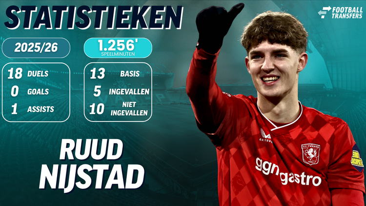 De statistieken van Ruud Nijstad dit seizoen