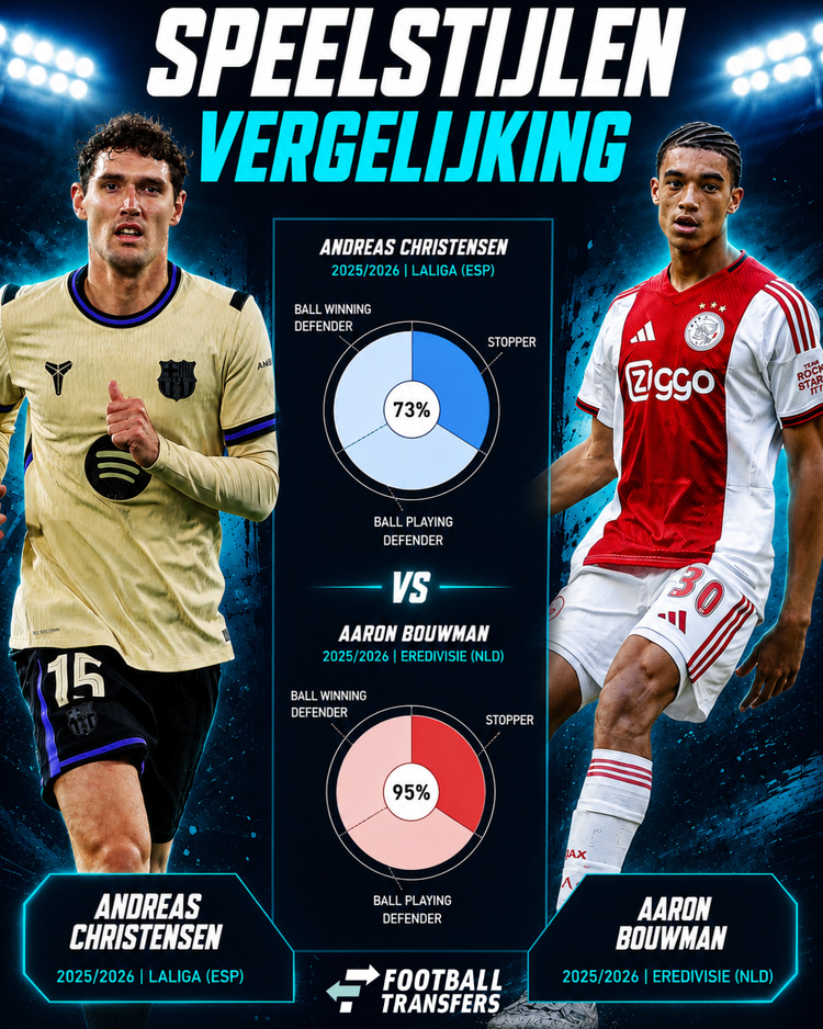 De speelstijlen van Andreas Christensen en Aaron Bouwman.