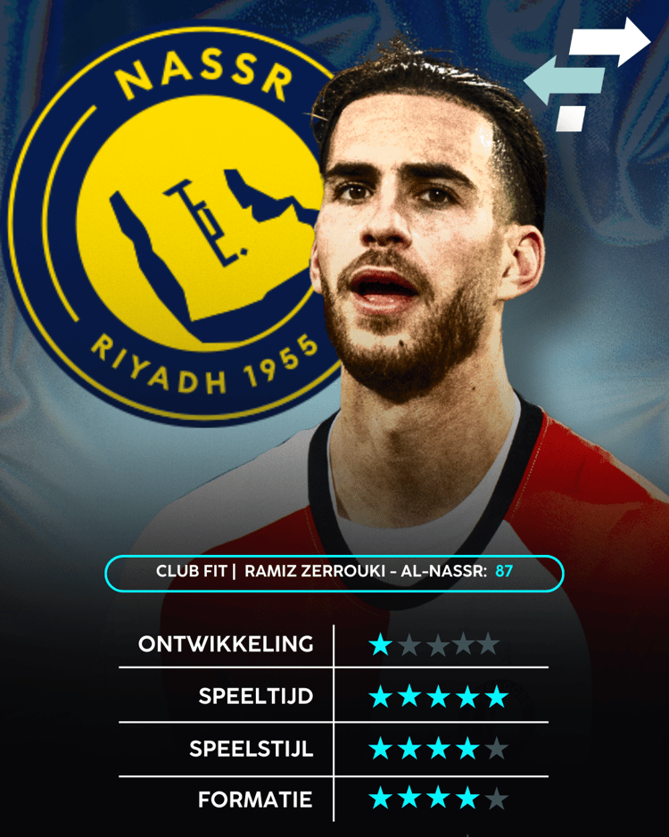 Ramiz Zerrouki, Al-Nassr, Club Fit