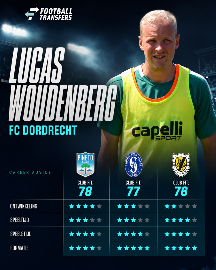 Lucas Woudenberg, Club Fit, buitenland