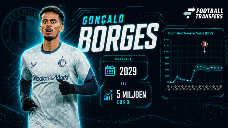 De Estimated Transfer Value (ETV) van Gonçalo Borges.