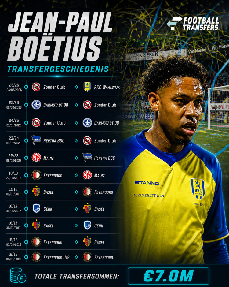 De loopbaan van Jean-Paul Boëtius: van Feyenoord tot FC Basel.