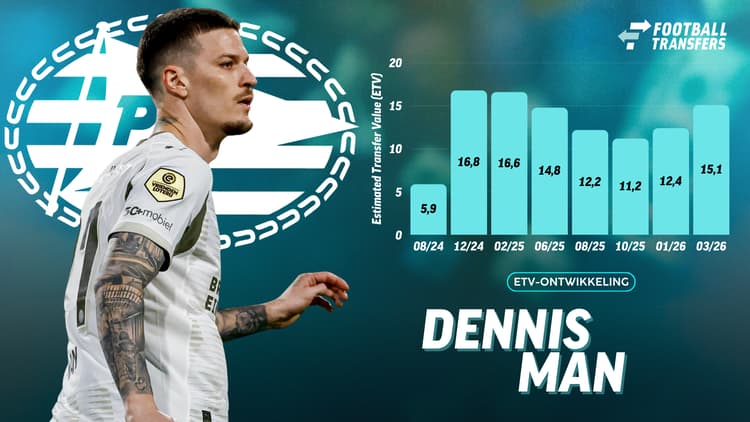 Ontwikkeling ETV Dennis Man