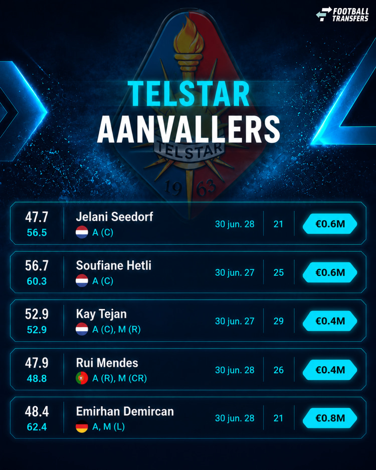 De voorhoede van Telstar
