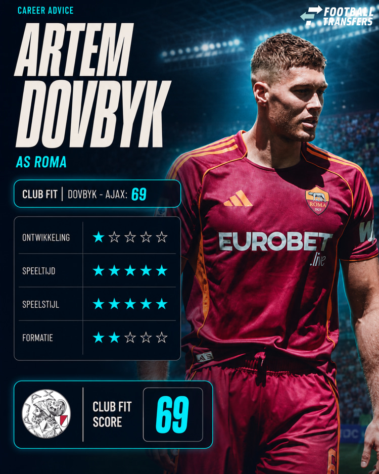 Past Dovbyk bij Ajax?