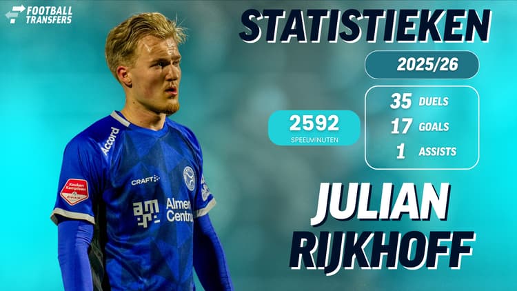 Statistieken Julian Rijkhoff in 2025/26