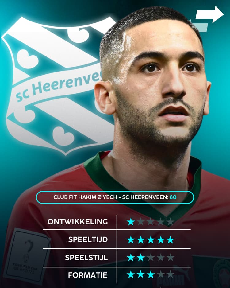 Hakim Ziyech, SC Heerenveen, Career Advice