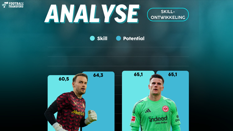 De Skill-ratings van Timon Wellenreuther en Michael Zetterer.