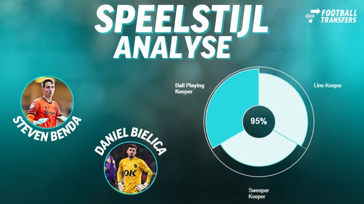 Daniel Bielica en Steven Benda hebben dezelfde speelstijl volgens data van SciSports.