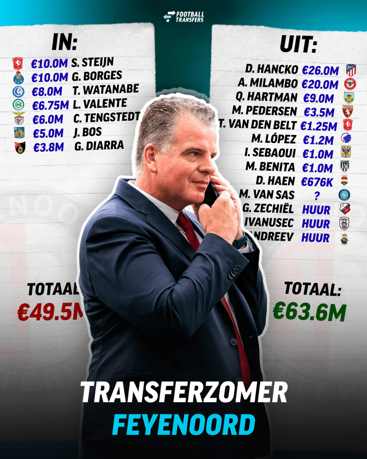 Alle transfers van Feyenoord op een rijtje!