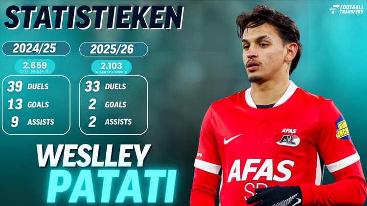 De statistieken van Weslley Patati, die dit seizoen ook nog namens Maccabi Tel Aviv in actie kwam.