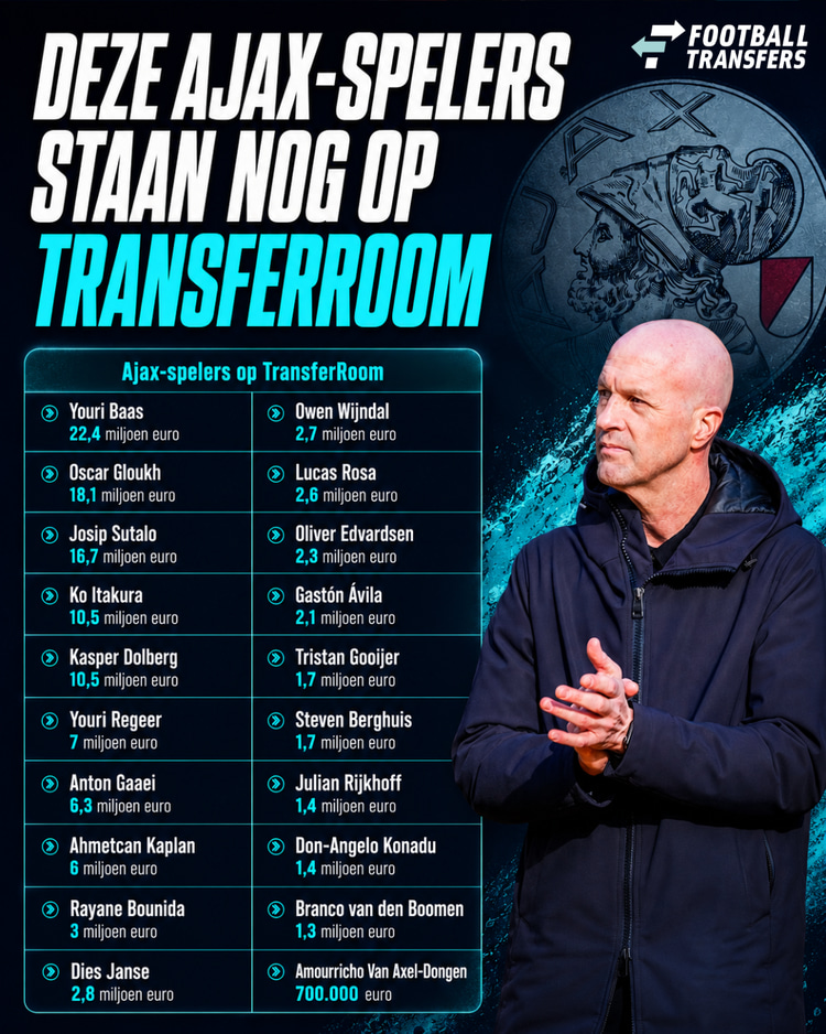 Deze twintig Ajax-spelers staan nog op TransferRoom na de verkoop van Sivert Mannsverk aan Sparta Praag.