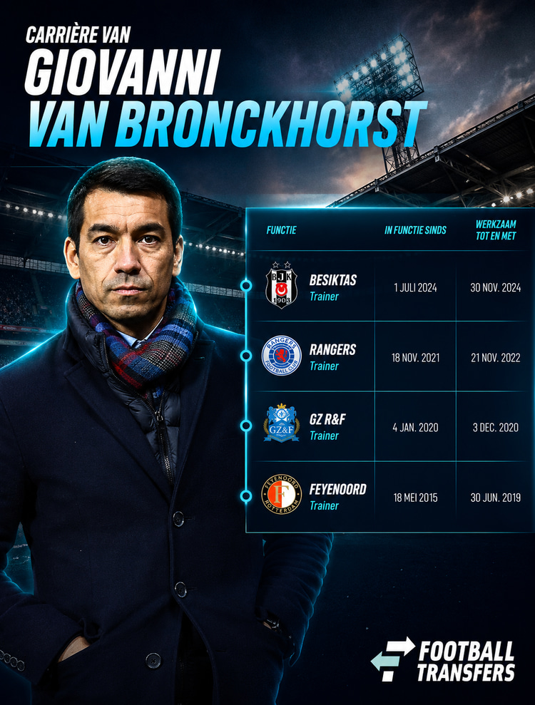 Giovanni van Bronckhorst zijn carrière